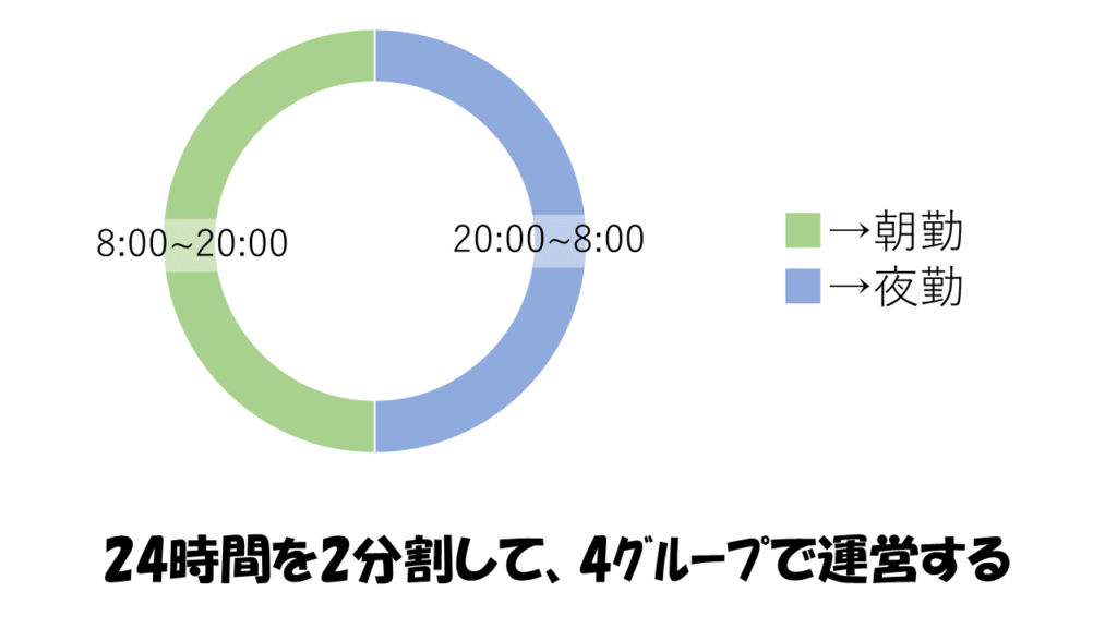 4直2交替 時間